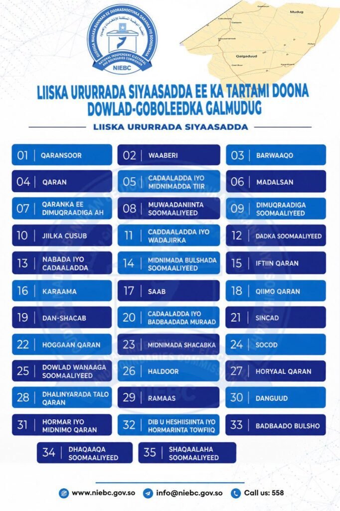 Liiska 35 urur siyaasadeed oo loo oggolaaday inay ka qeyb galaan doorashooyinka isku sidkan ee maamul-goboleedka Galmudug.